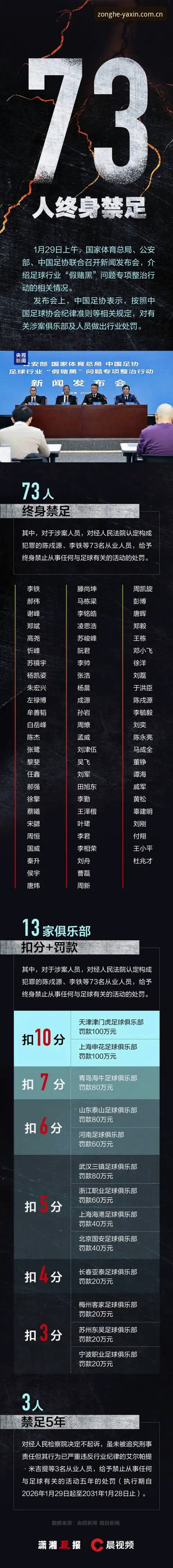 中国足协第三批禁足名单深度解析：在亚新体育平台追踪行业整顿完整指南