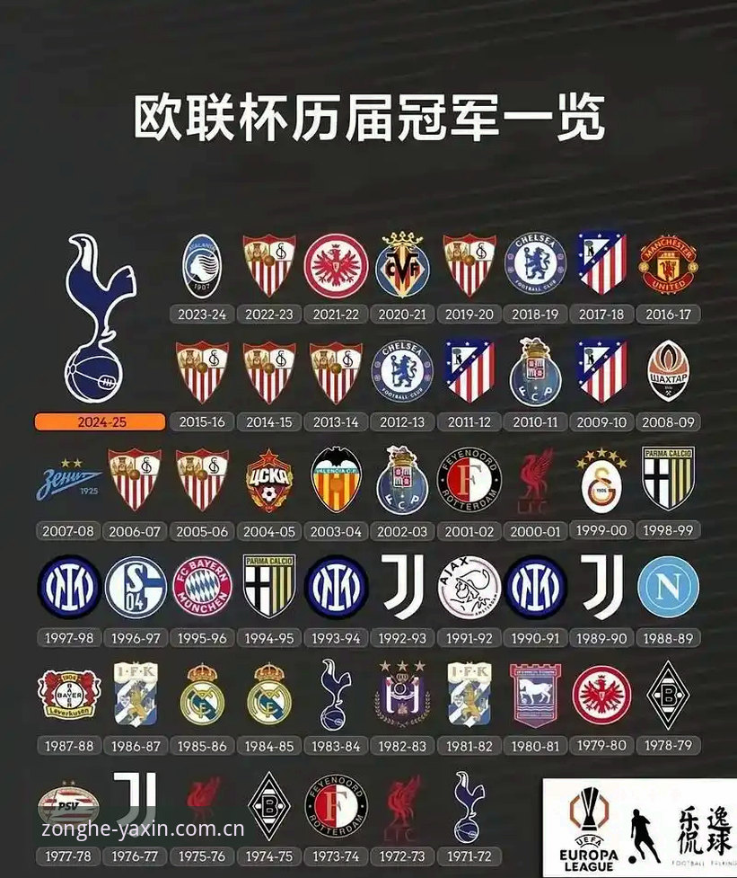 欧联杯决赛大胜夜，如何像维拉一样在亚新体育平台找到冠军之路？